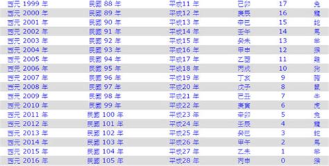 49年屬什麼|民國49年是西元幾年？民國49年是什麼生肖？民國49年幾歲？